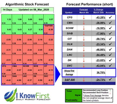genk stock forecast
